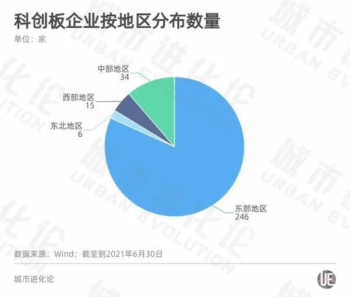 A股半年報透視區域活力 粵蘇浙強者恒強，重慶軟件開發誰將掉隊？